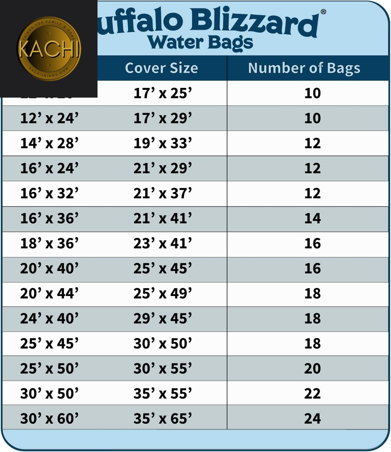 Black 8-Foot Long Single Chamber Water Bags | 6 Pack | 22-Gauge Heavy-Duty Vinyl Material | Secures Winter Cover to Rectangular Swimming Pools